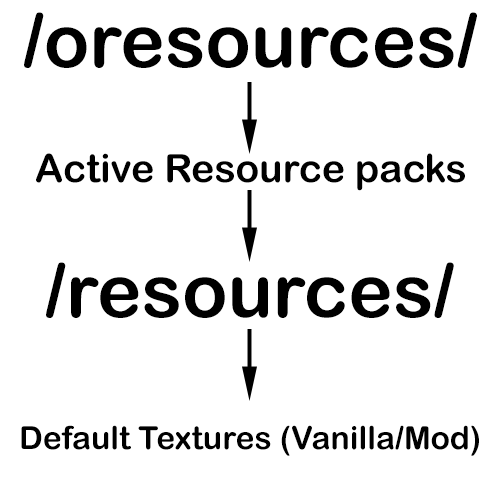 Resource-Loader-Mod-1